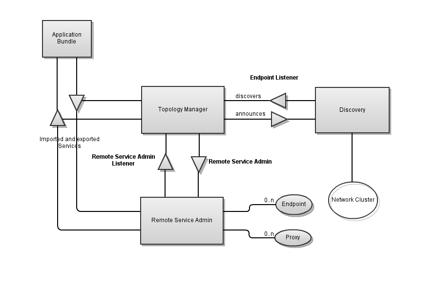 Apache Cxf Rest Example