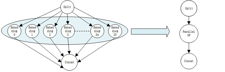 Figure 1. Example for parallel embedding