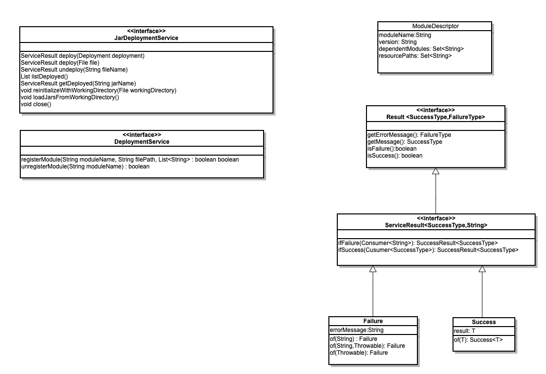 ClassDiagram - ModuleService