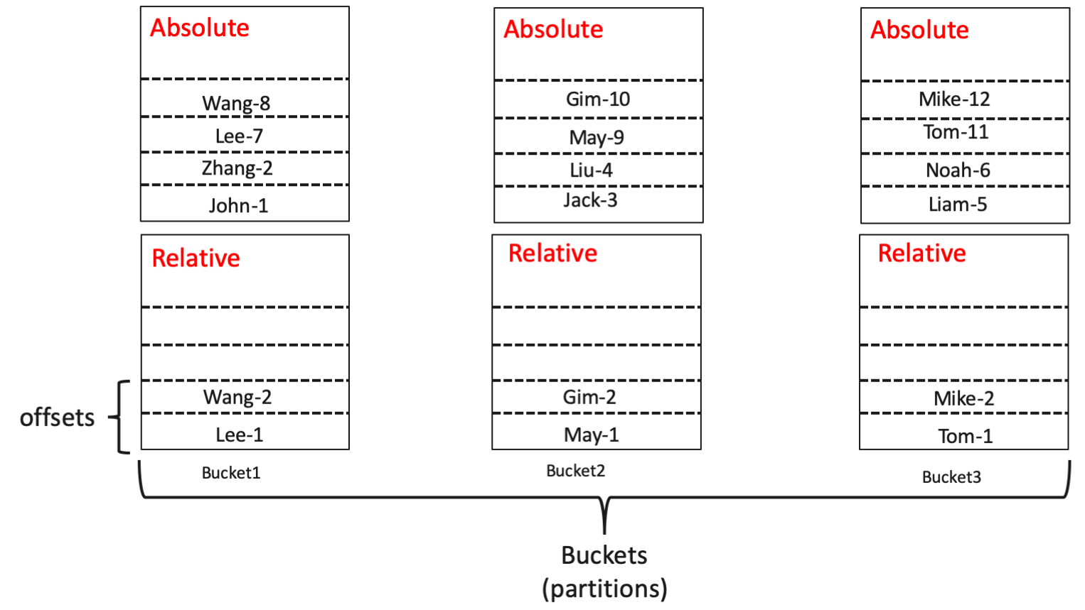 Confluence Mobile - Apache Software Foundation