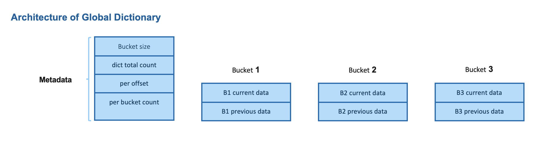 Confluence Mobile - Apache Software Foundation