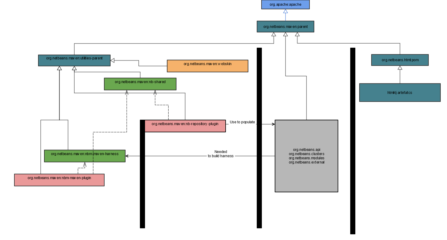 workflow mavenutils