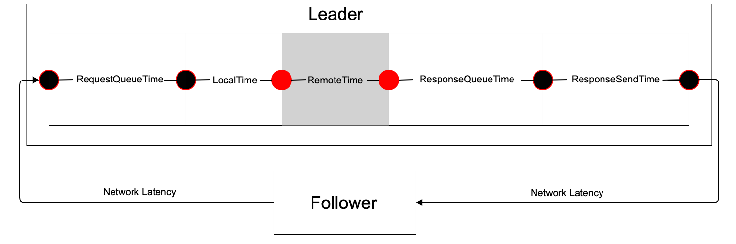 Real End-to-End Fetch Latency