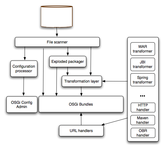 Confluence Mobile Apache Software Foundation