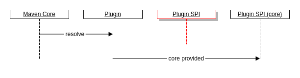 maven-plugin-spi