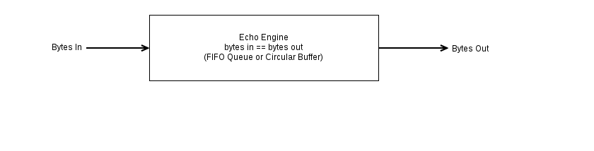 Echo Engine