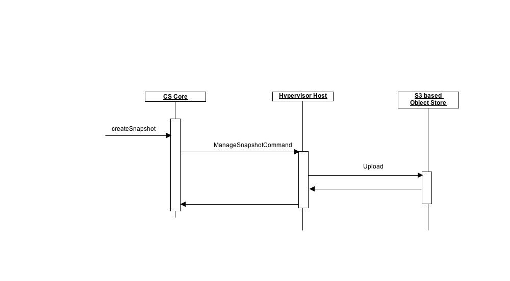 diag1