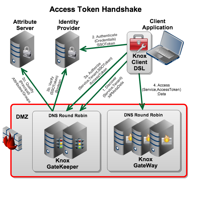 access-token-handshake