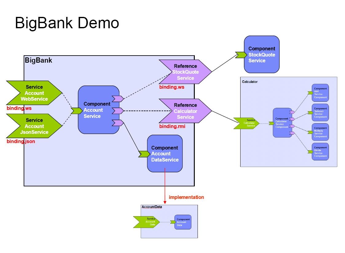 Apache software