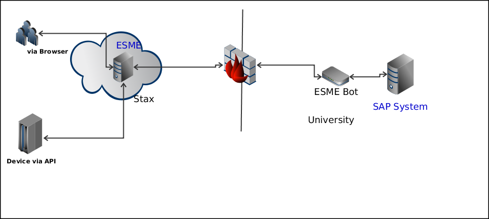 ubimic - SAP Bot