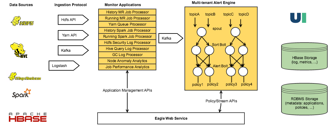 Eagle Overall Architecture