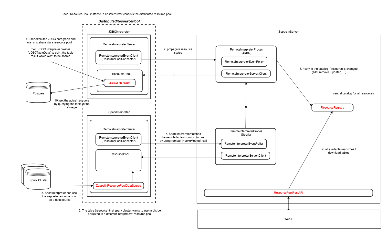 overview1