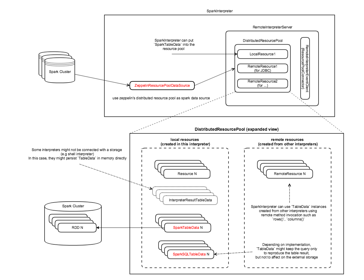 overview2