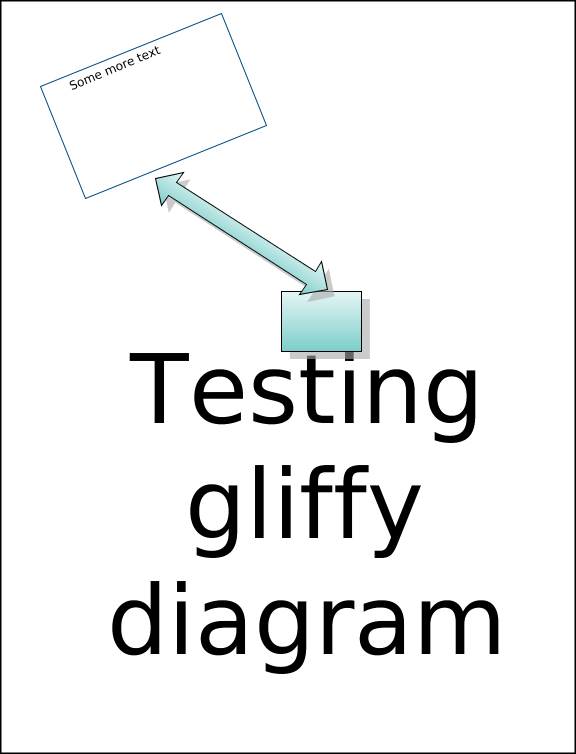 testing gliffy